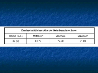 Abbildung 4: OASE