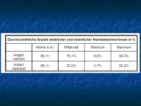 Abbildung 5: OASE