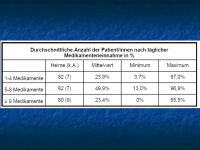 Abbildung 6: OASE
