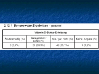 Abbildung 13: OASE