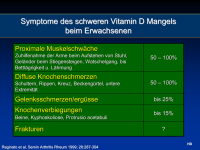 Abbildung 3: Vitamin D - Kalzium