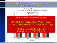 Abbildung 10: Vitamin D - Kalzium