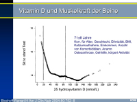 Abbildung 13: Vitamin D - Kalzium