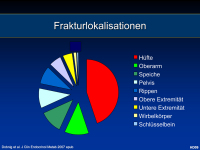 Abbildung 21: Vitamin D - Kalzium