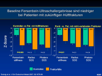Abbildung 23: Vitamin D - Kalzium