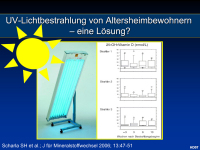 Abbildung 24: Vitamin D - Kalzium