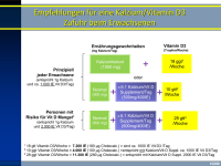 Abbildung 26: Vitamin D - Kalzium