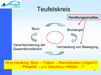 Abbildung 9: Weitere protektive M�glichkeiten