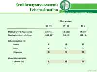 Abbildung 7: Ern�hrung - alter Mensch