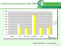 Abbildung 9: Ern�hrung - alter Mensch