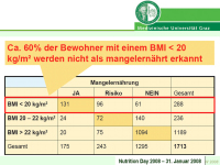 Abbildung 10: Ern�hrung - alter Mensch