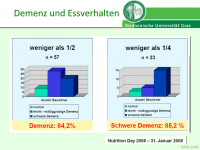 Abbildung 12: Ern�hrung - alter Mensch