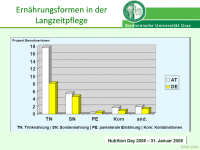 Abbildung 26: Ern�hrung - alter Mensch