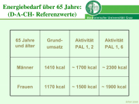 Abbildung 30: Ern�hrung - alter Mensch