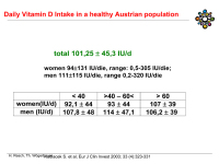 Abbildung 13: Osteoporose