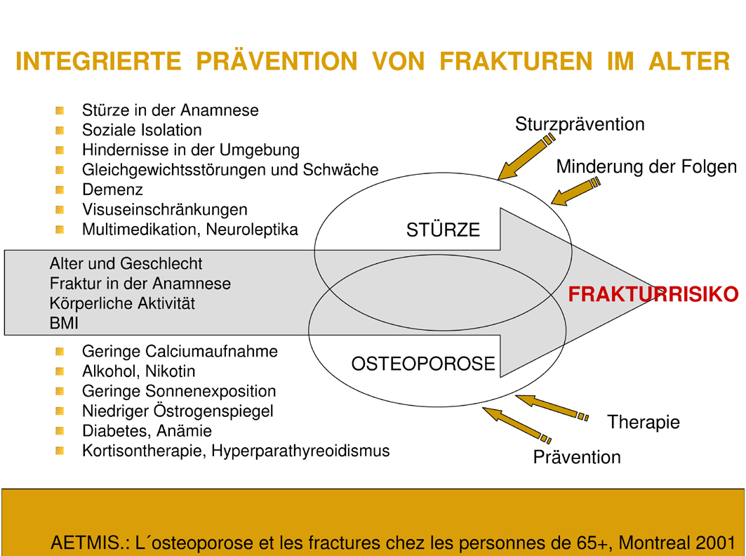 Abbildung 2: Bewegung