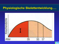 Abbildung 6: Osteoporose - Medikament�se Therapie