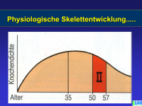 Abbildung 8: Osteoporose - Medikament�se Therapie