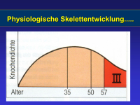 Abbildung 10: Osteoporose - Medikament�se Therapie