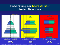 Abbildung 14: Osteoporose - Medikament�se Therapie