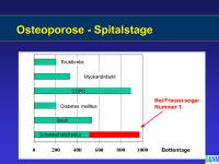 Abbildung 16: Osteoporose - Medikament�se Therapie