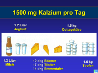 Abbildung 24: Osteoporose - Medikament�se Therapie