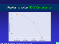 Abbildung 28: Osteoporose - Medikament�se Therapie