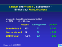 Abbildung 29: Osteoporose - Medikament�se Therapie
