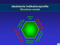 Abbildung 37: Osteoporose - Medikament�se Therapie