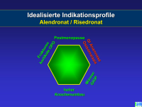 Abbildung 39: Osteoporose - Medikament�se Therapie