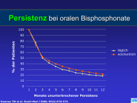 Abbildung 40: Osteoporose - Medikament�se Therapie