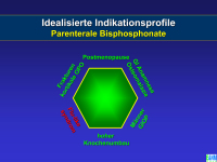 Abbildung 44: Osteoporose - Medikament�se Therapie