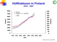 Abbildung 5: Frakturrisiko - �sterreich