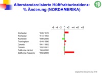 Abbildung 13: Frakturrisiko - �sterreich