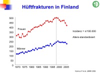 Abbildung 17: Frakturrisiko - �sterreich