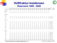 Abbildung 19: Frakturrisiko - �sterreich