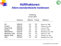 Abbildung 20: Frakturrisiko - �sterreich