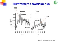 Abbildung 22: Frakturrisiko - �sterreich