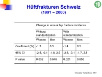 Abbildung 23: Frakturrisiko - �sterreich