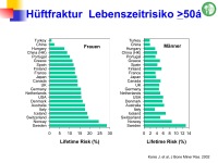 Abbildung 26: Frakturrisiko - �sterreich
