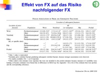 Abbildung 31: Frakturrisiko - �sterreich