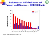 Abbildung 37: Frakturrisiko - �sterreich