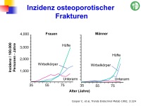 Abbildung 39: Frakturrisiko - �sterreich