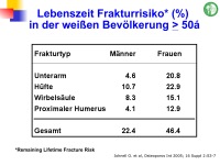 Abbildung 40: Frakturrisiko - �sterreich
