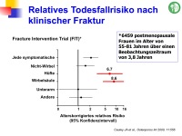 Abbildung 41: Frakturrisiko - �sterreich