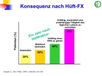 Abbildung 43: Frakturrisiko - �sterreich