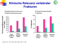 Abbildung 45: Frakturrisiko - �sterreich
