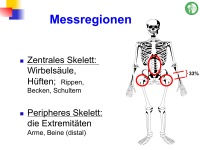 Abbildung 60: Frakturrisiko - �sterreich