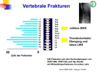Abbildung 65: Frakturrisiko - �sterreich