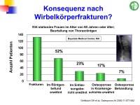 Abbildung 66: Frakturrisiko - �sterreich